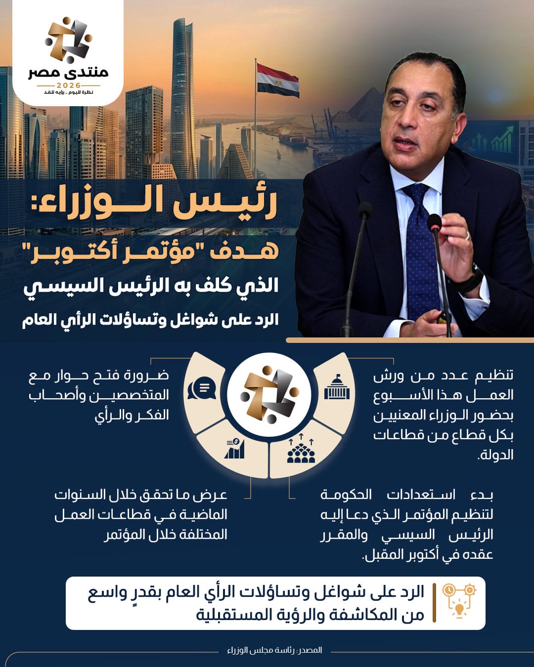رئيس الوزراء: هدف «مؤتمر أكتوبر» الذي كلف به الرئيس السيسي الرد على شواغل وتساؤلات الرأي العام