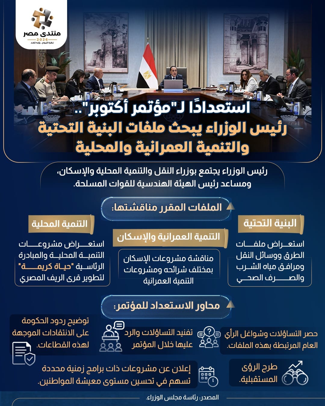 استعدادًا لـ«مؤتمر أكتوبر».. رئيس الوزراء يبحث ملفات البنية التحتية والتنمية العمرانية والمحلية