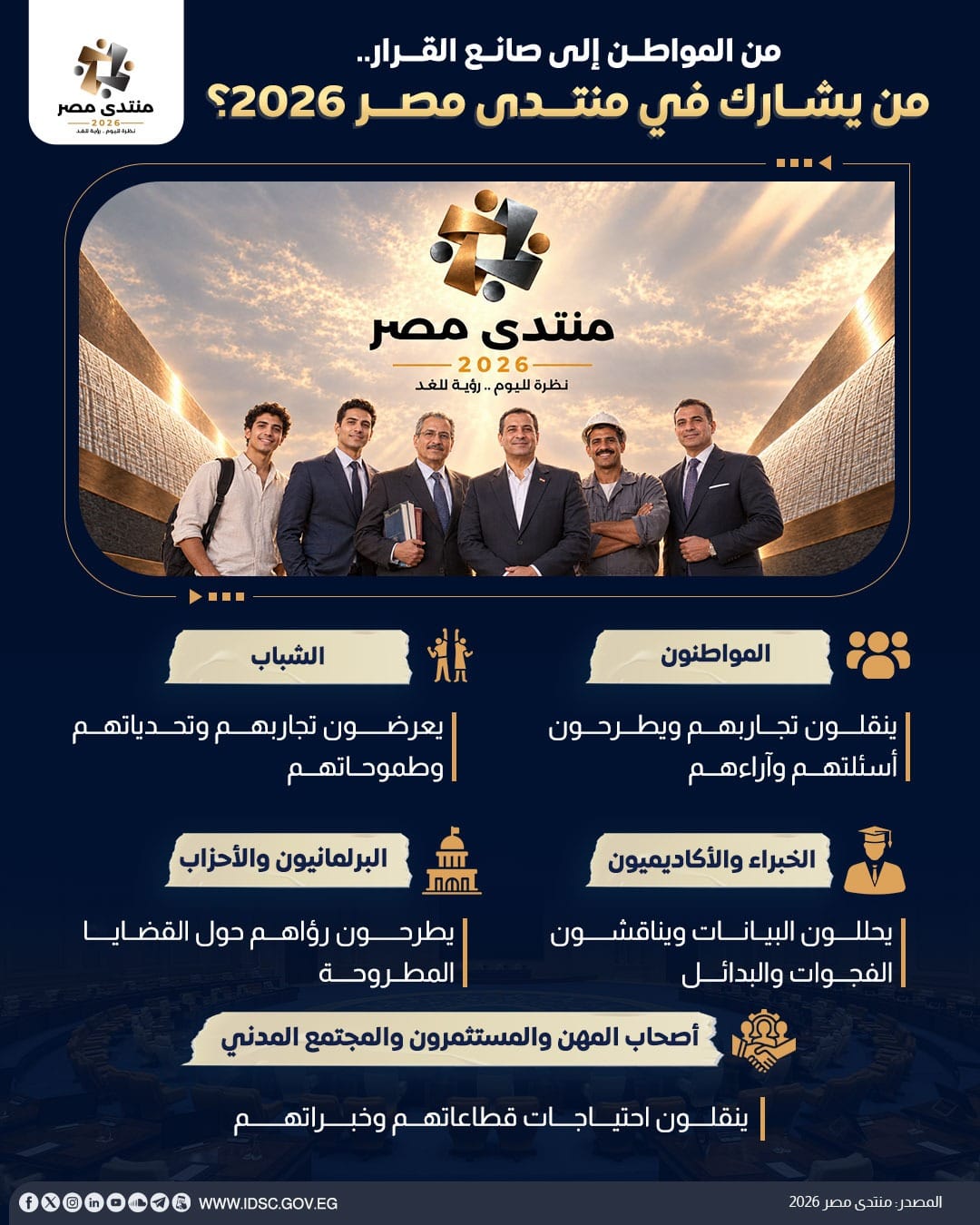 من يشارك في منتدى مصر 2026؟