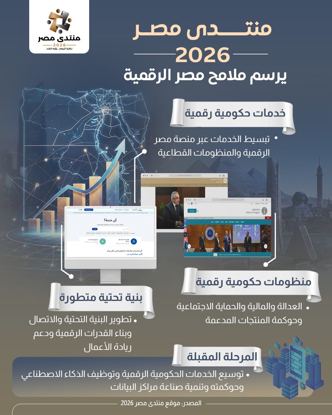 منتدى مصر 2026.. يرسم ملامح مصر الرقمية